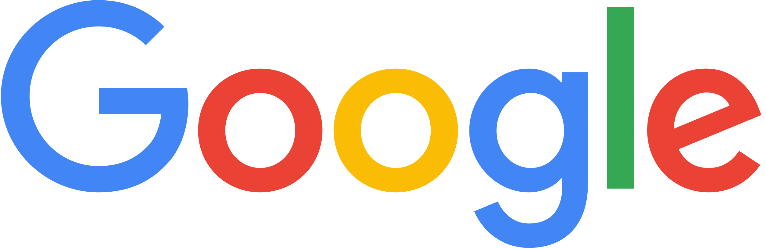 GCP